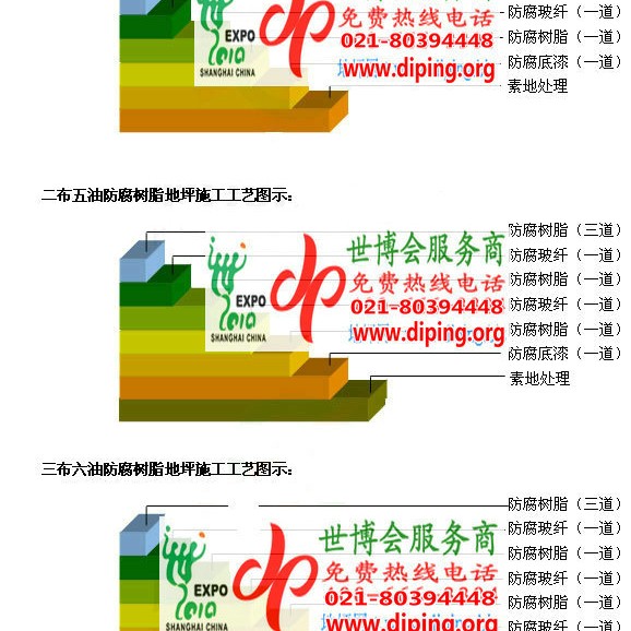 晋江FRP玻璃钢防腐地坪产品图3