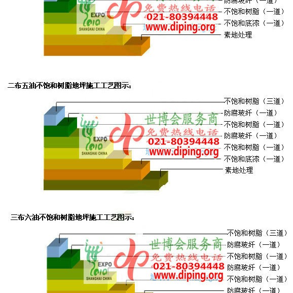 晋江不饱和树脂地坪，不饱和树脂防腐地坪,防腐蚀地坪施工厂家产品图2
