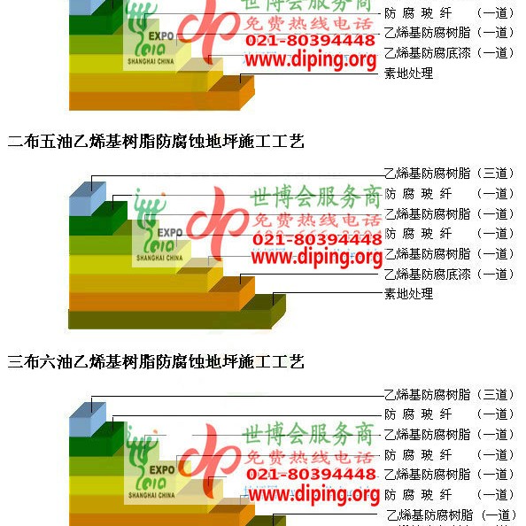晋江乙烯基防腐蚀地坪,乙烯基酯地坪,乙烯基酯防腐蚀地坪,乙烯基重防腐蚀地坪,乙烯基重防腐地坪,乙烯基重防腐自流平地坪产品图2